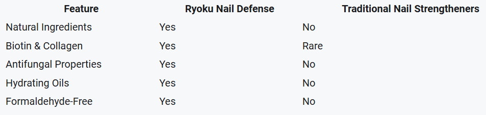 Ryoku Nail Defense 11